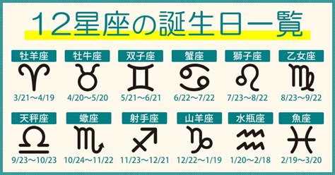 1/20星座|【星座基礎知識一次看】12星座大百科！星座日期月份。